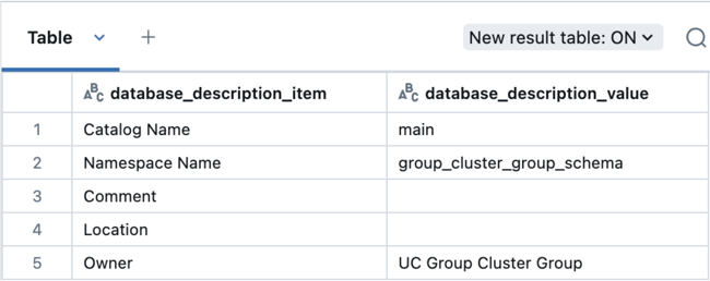 Exempel på beskrivning av gruppschema