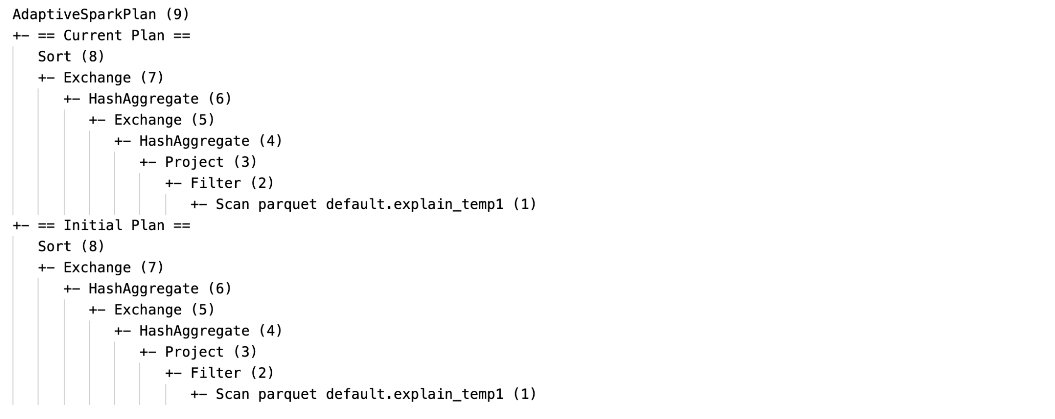 SQL-förklaring