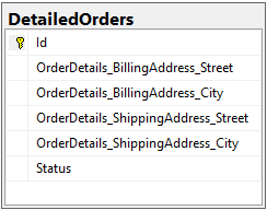 Skärmbild av databasmodellen för entitet som innehåller kapslade ägda referenser