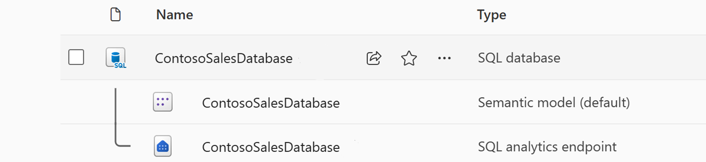 Skärmbild från Fabric-portalen som visar arbetsytans objektlista och de tre objekt som skapats med en SQL-databas.