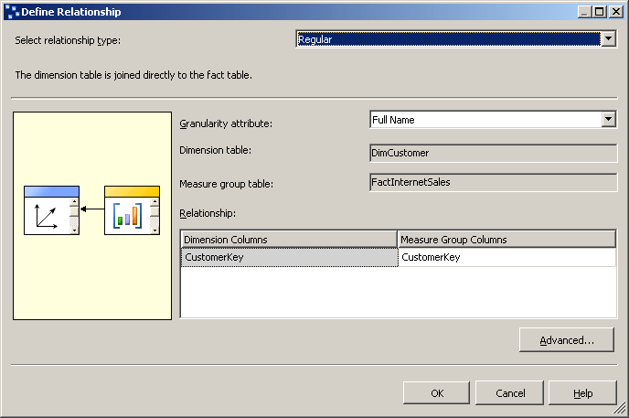 Define Relationship dialog box Define Relationship dialog box