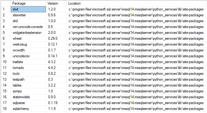 Utdata från de installerade paketen för Python-frågan