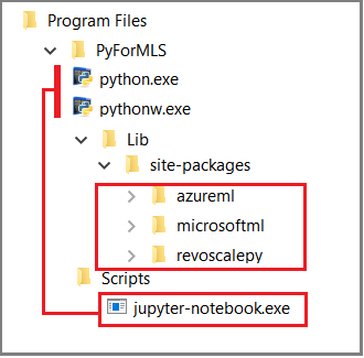 Skärmbild från Utforskaren i Windows som visar mappen med körbara filer och bibliotek.