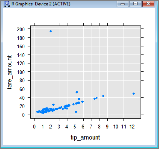 Punktdiagram i RGUI