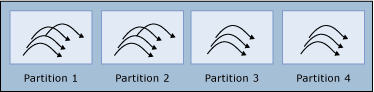 Diagram över en arbetstråd, del 3.