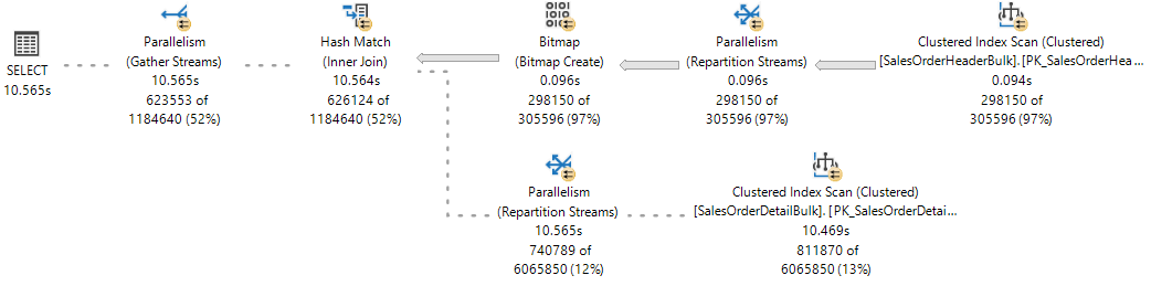 diagram som visar en live parallell frågeplan.