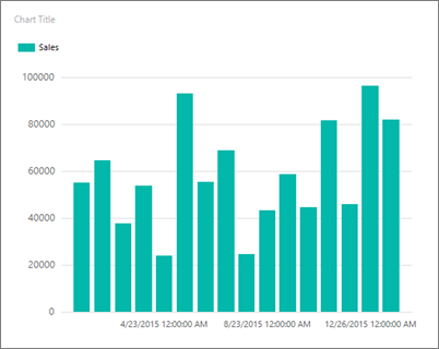 Screenshot som visar en förhandsgranskning av Report Builder stapeldiagram.