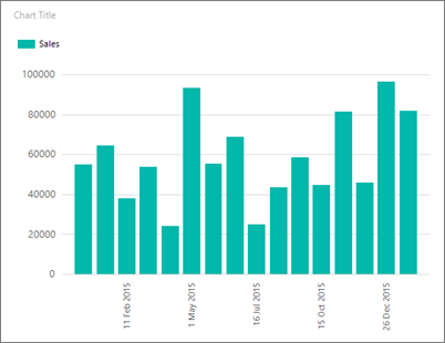 Screenshot som visar en förhandsgranskning av Report Builder stapeldiagrammet med roterad x-axeltext.