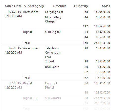 Screenshot som visar en grundläggande Report Builder KPI-tabell.