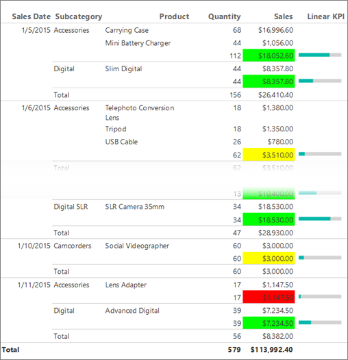 Screenshot som visar en linjär KPI-kolumn som lagts till i KPI-rapporten Report Builder.