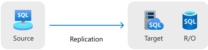 Diagram som visar migrering av Managed Instance-länkar.