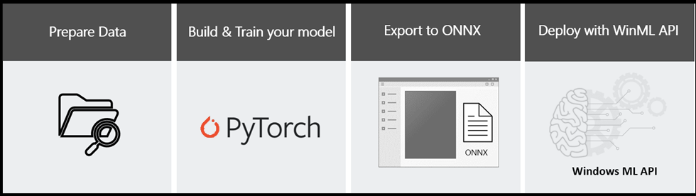 Rubrikbild för PyTorch