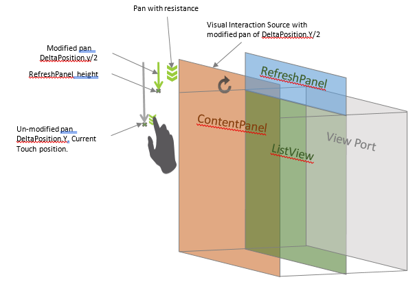 Panoreringsdiagram