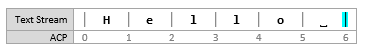 Skärmbild av ett textströmsdiagram som visar insättningspunkten vid [6, 6], före en infogning