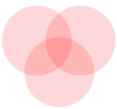 Venndiagram som visar överlappande områden