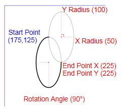 Diagram of an XPS_SEGMENT_TYPE_ARC_LARGE_COUNTERCLOCKWISE figure segment.